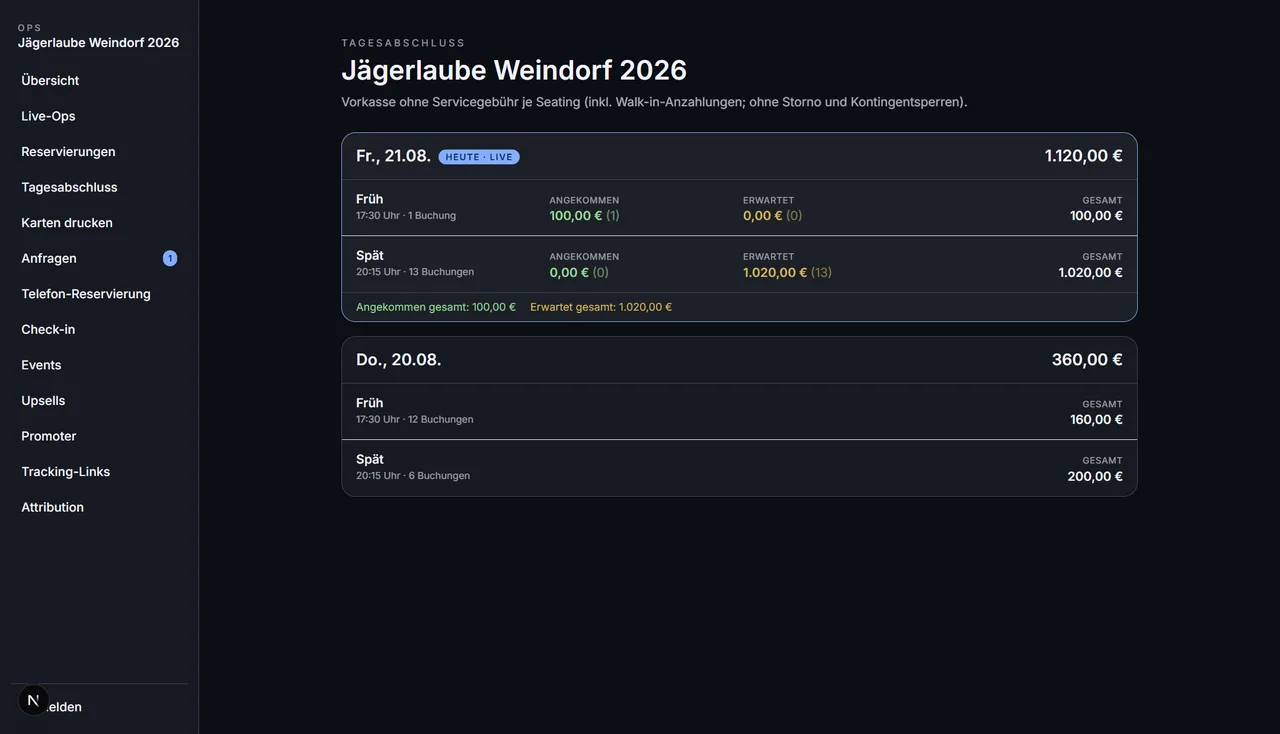 Tagesabschluss-Dashboard: je Festtag und Seating die eingegangene Vorkasse ohne Servicegebühr, aufgeteilt nach angekommenen und erwarteten Buchungen